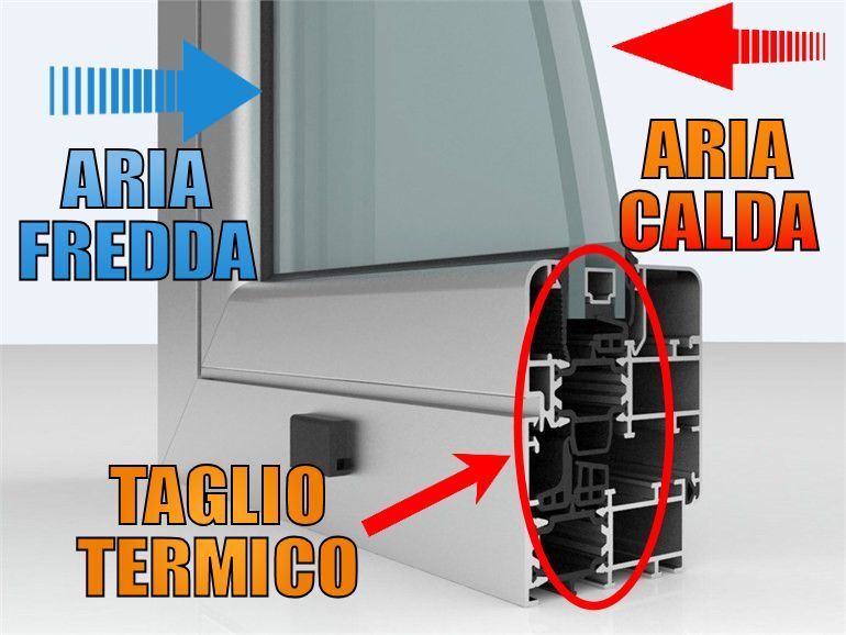 spiegazione serramenti infissi taglio termico cuneo